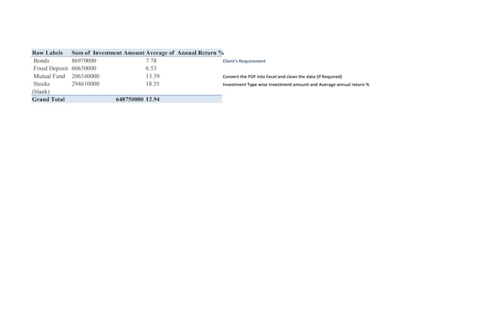 convert pdf to excel for cleaning and formatting the data